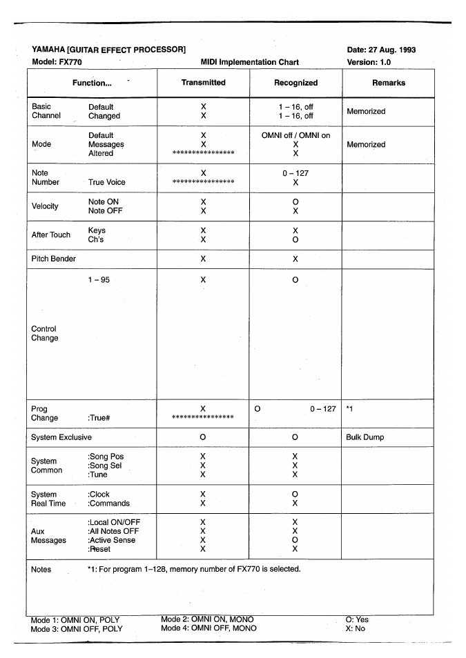 Yamaha FX770 User Manual | Page 230 / 231