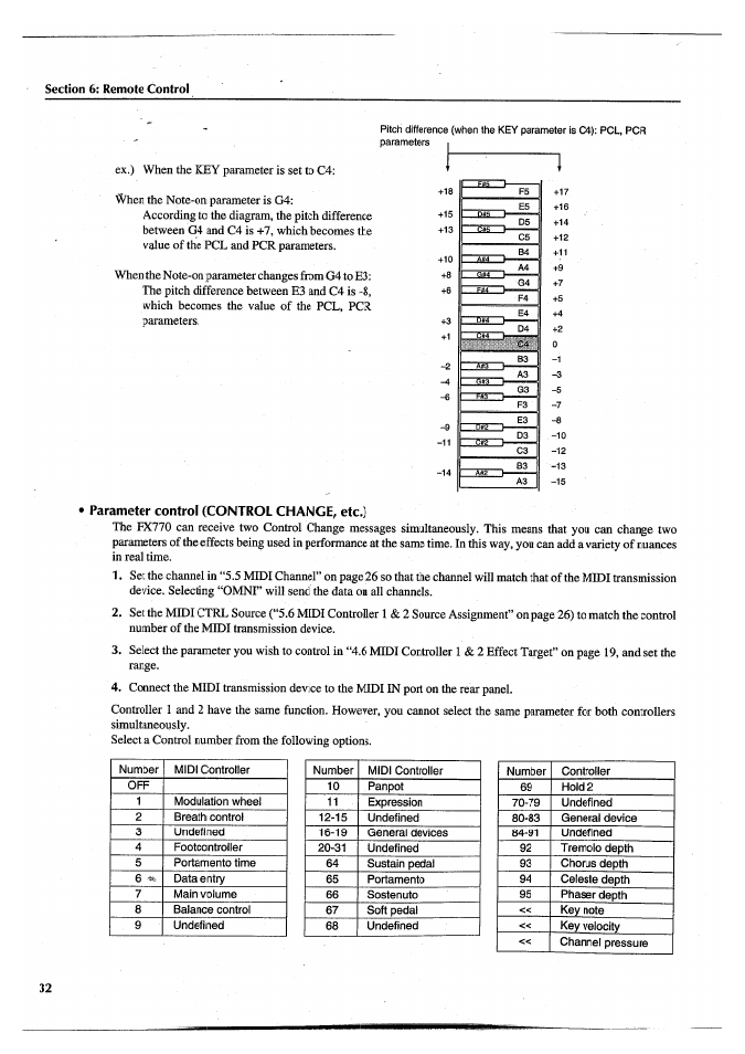 Parameter control (control change, etc.) | Yamaha FX770 User Manual | Page 35 / 231