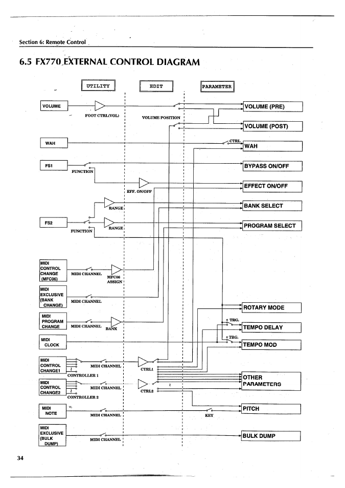 5 fx770 external control diagram | Yamaha FX770 User Manual | Page 37 / 231