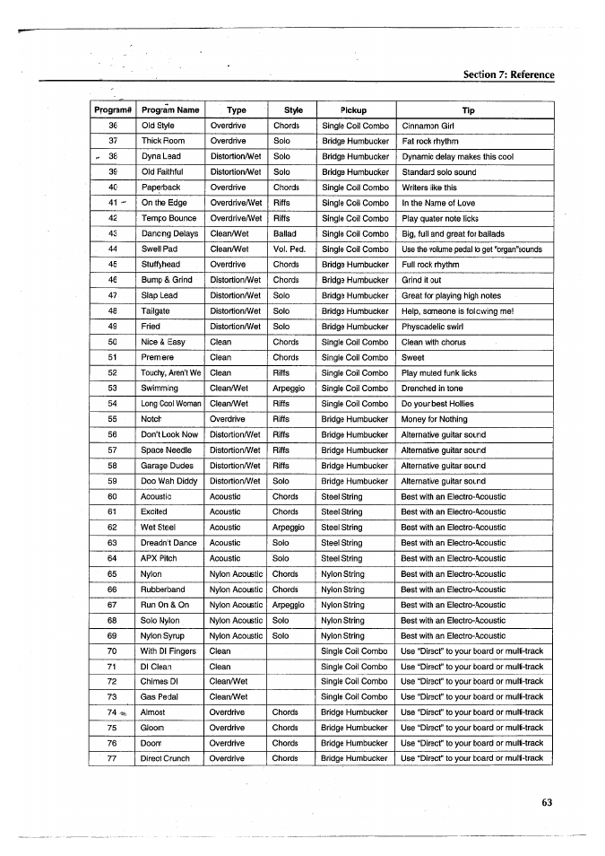 Yamaha FX770 User Manual | Page 66 / 231