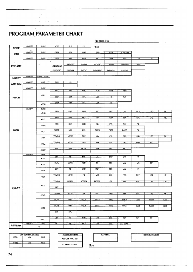 Program parameter chart, Program no | Yamaha FX770 User Manual | Page 77 / 231