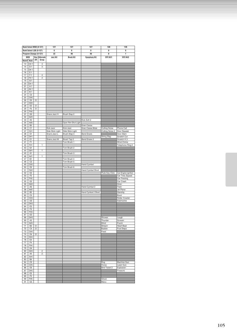 Yamaha CLP-270 User Manual | Page 105 / 148