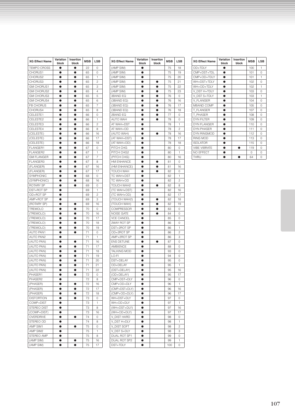 Yamaha CLP-270 User Manual | Page 107 / 148