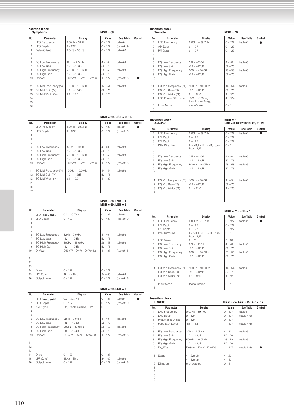 Yamaha CLP-270 User Manual | Page 110 / 148