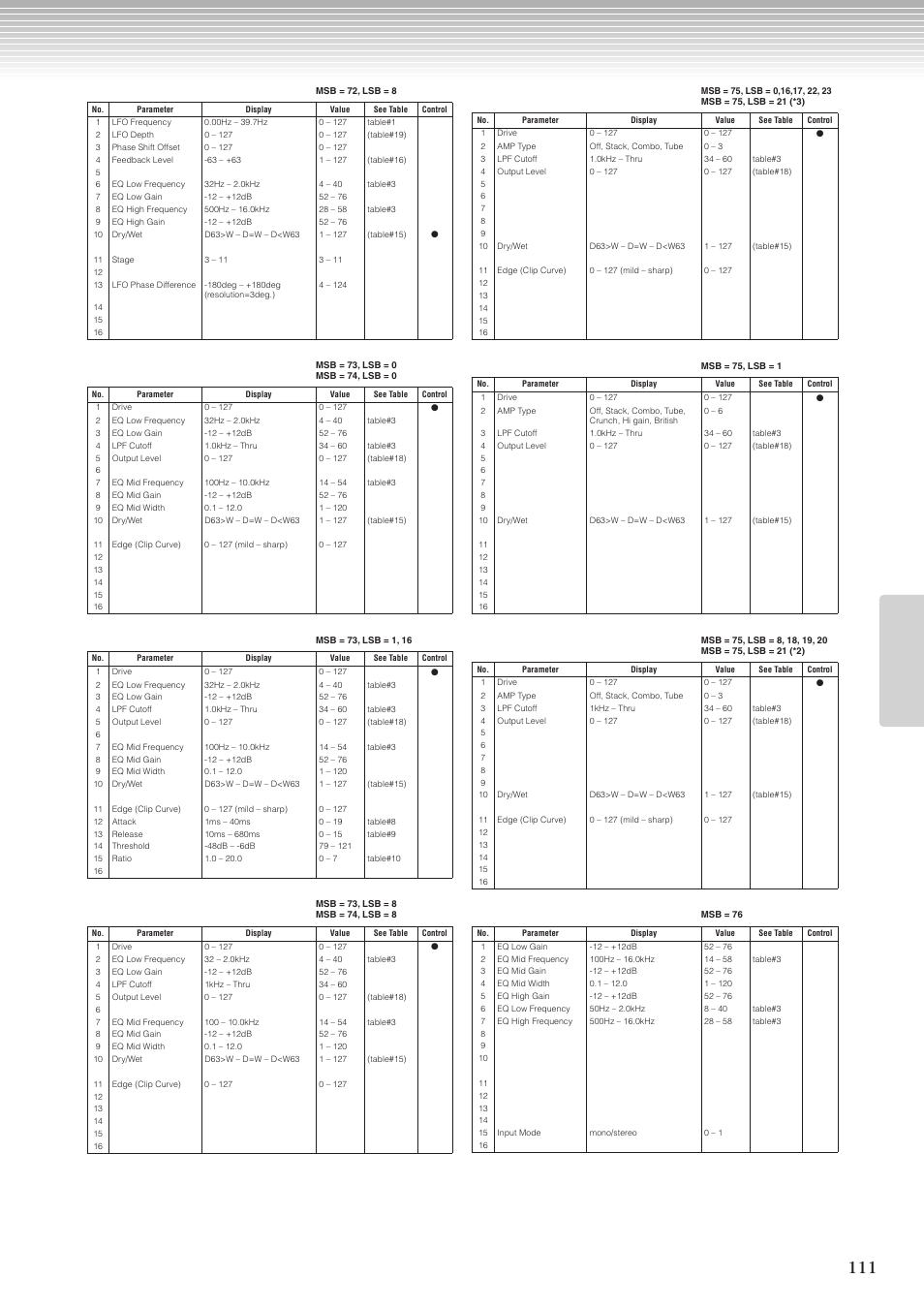 Yamaha CLP-270 User Manual | Page 111 / 148