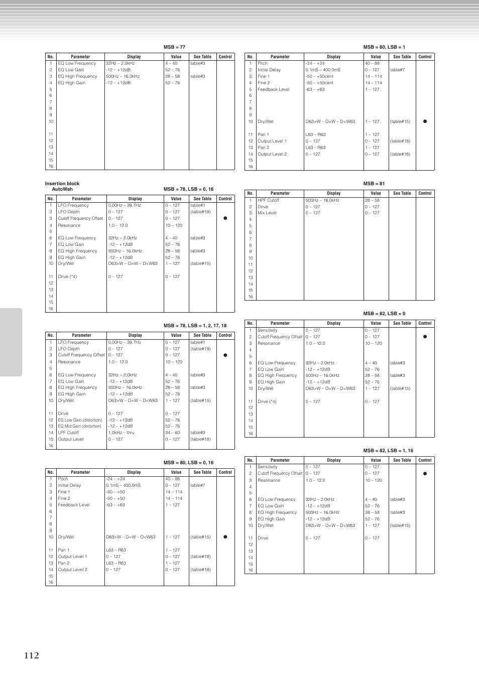 Yamaha CLP-270 User Manual | Page 112 / 148