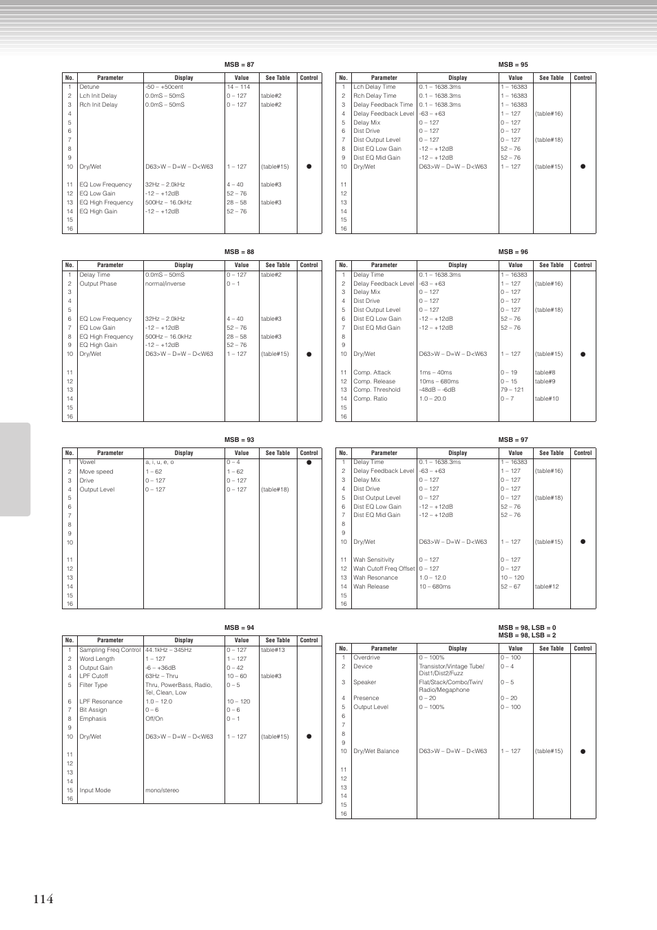 Yamaha CLP-270 User Manual | Page 114 / 148