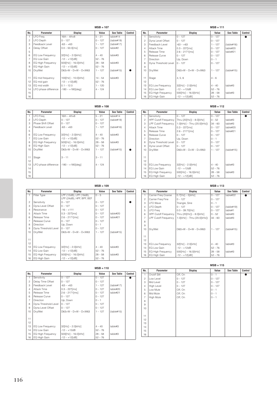 Yamaha CLP-270 User Manual | Page 116 / 148