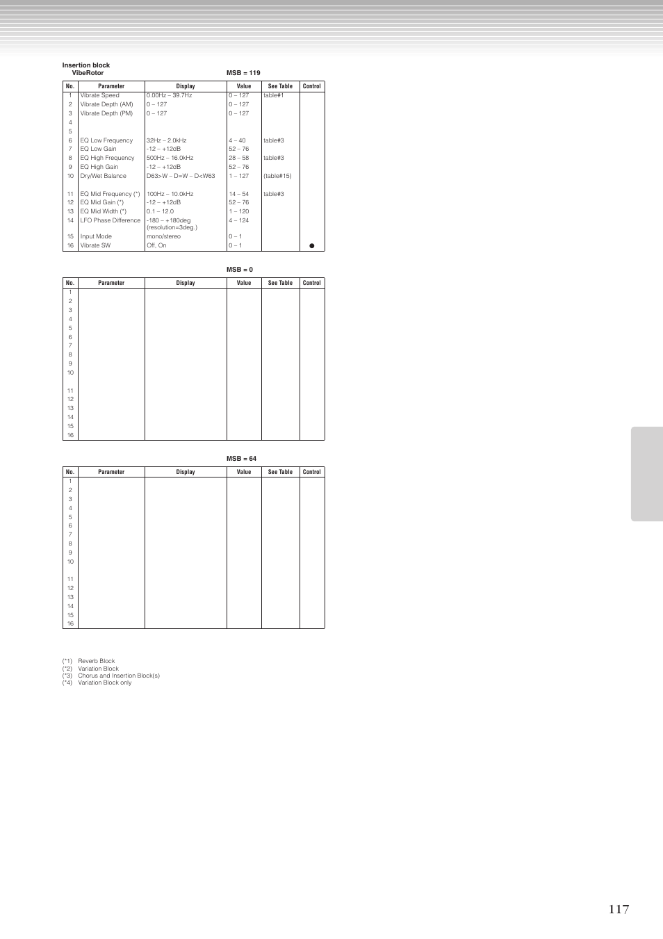 Yamaha CLP-270 User Manual | Page 117 / 148