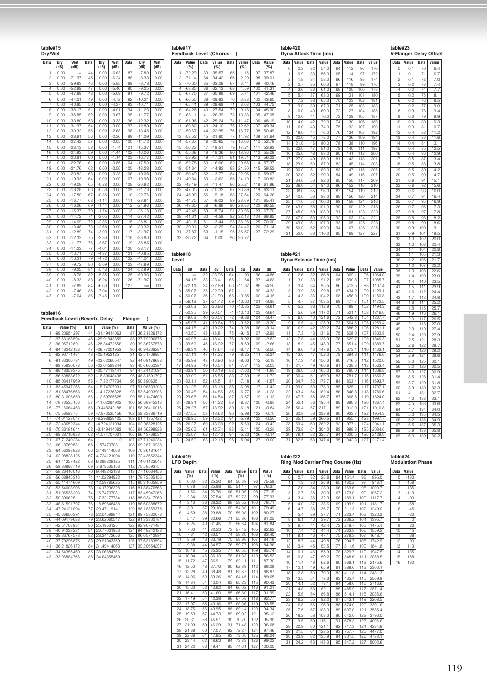 Yamaha CLP-270 User Manual | Page 119 / 148