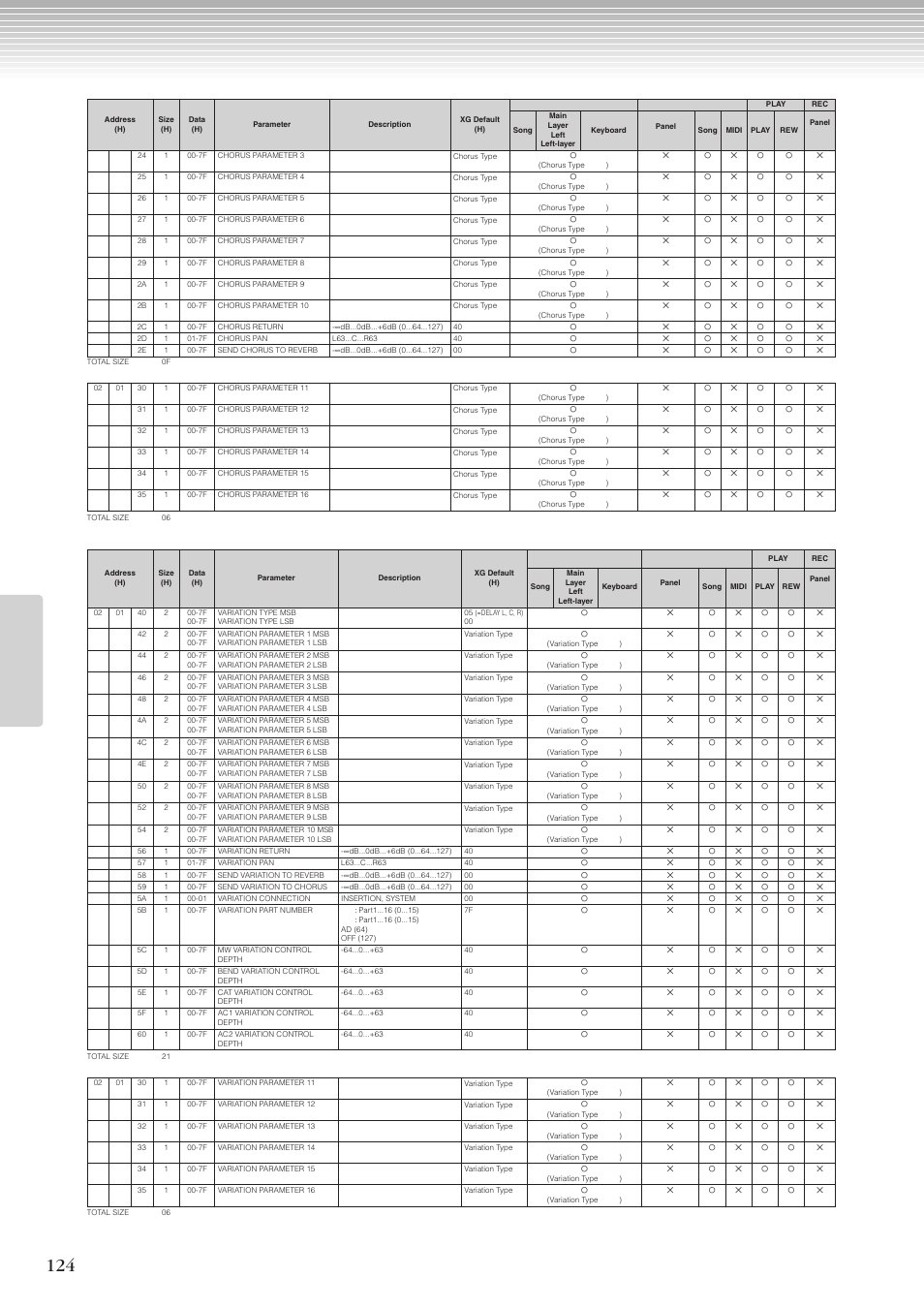 Yamaha CLP-270 User Manual | Page 124 / 148