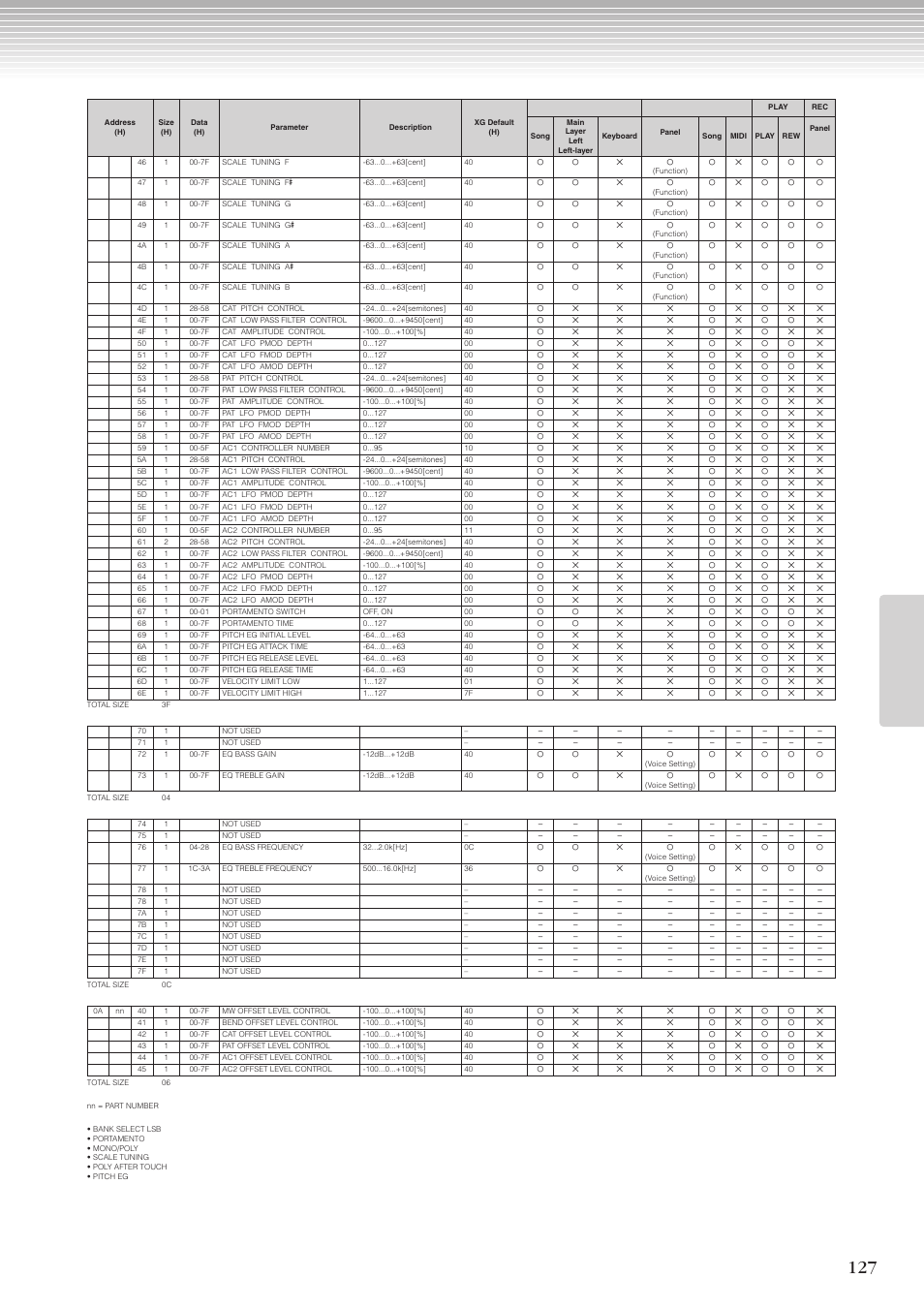 Yamaha CLP-270 User Manual | Page 127 / 148