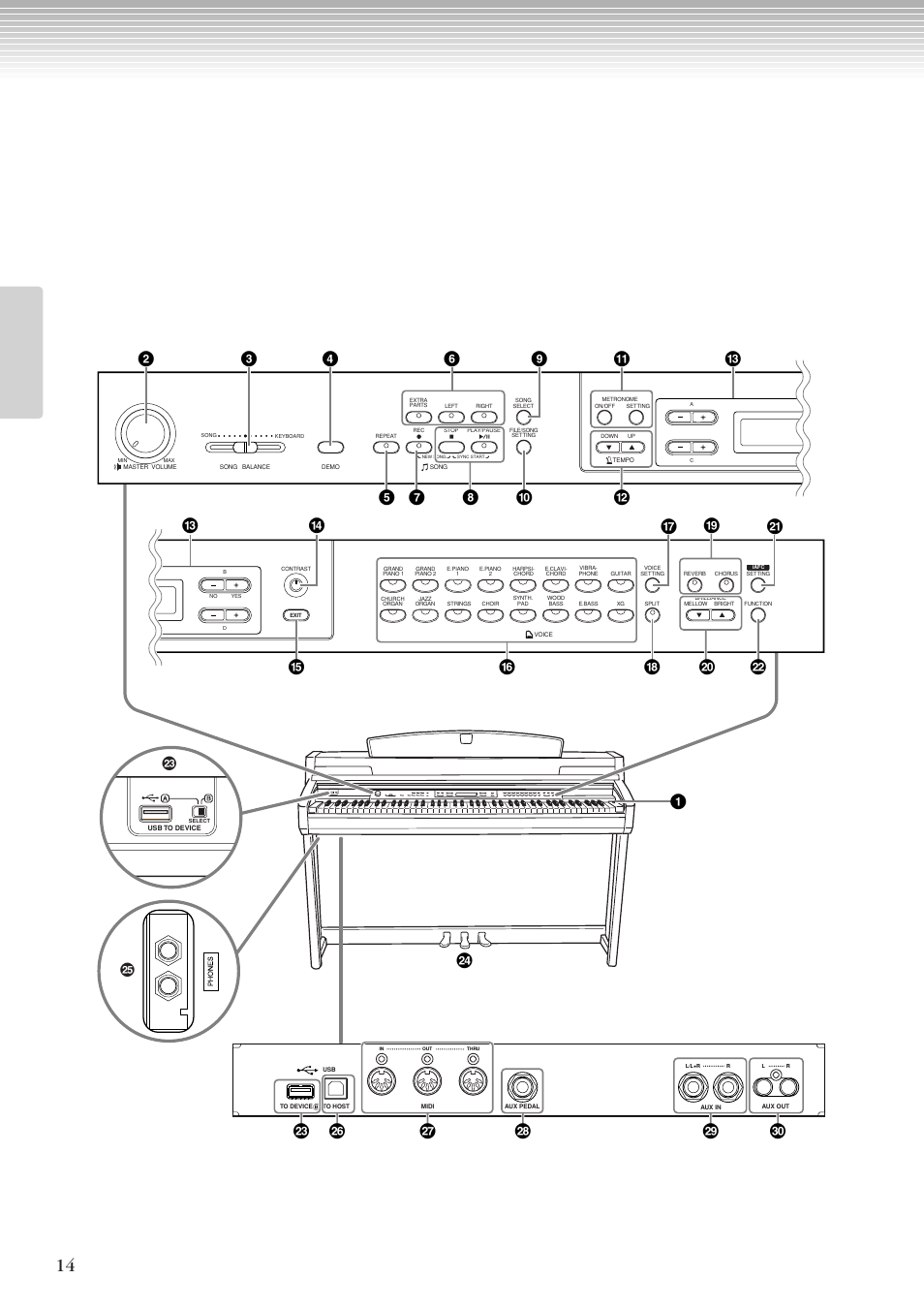 各部の名前と機能 | Yamaha CLP-270 User Manual | Page 14 / 148