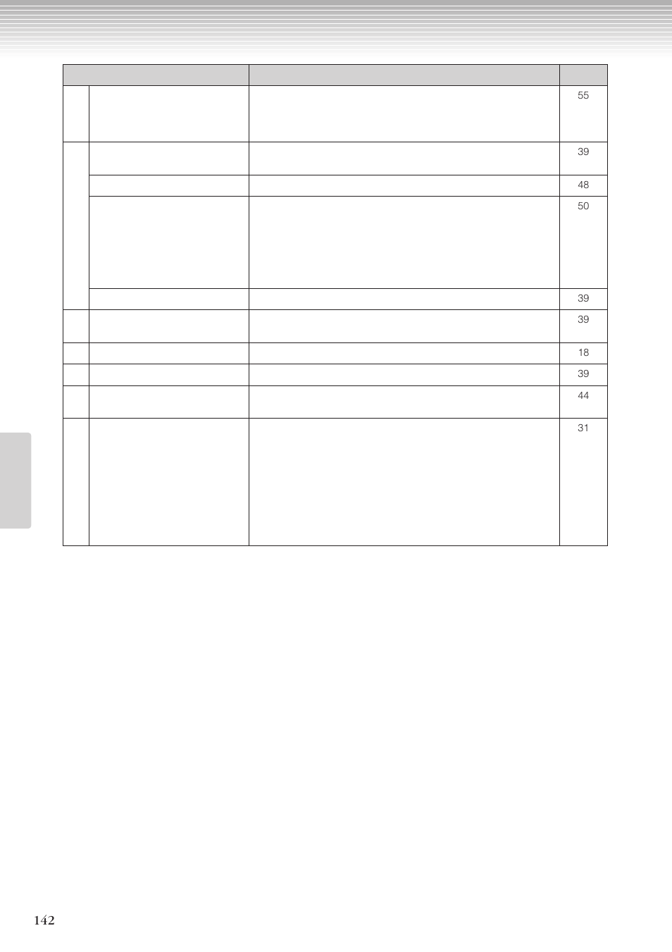 Yamaha CLP-270 User Manual | Page 142 / 148