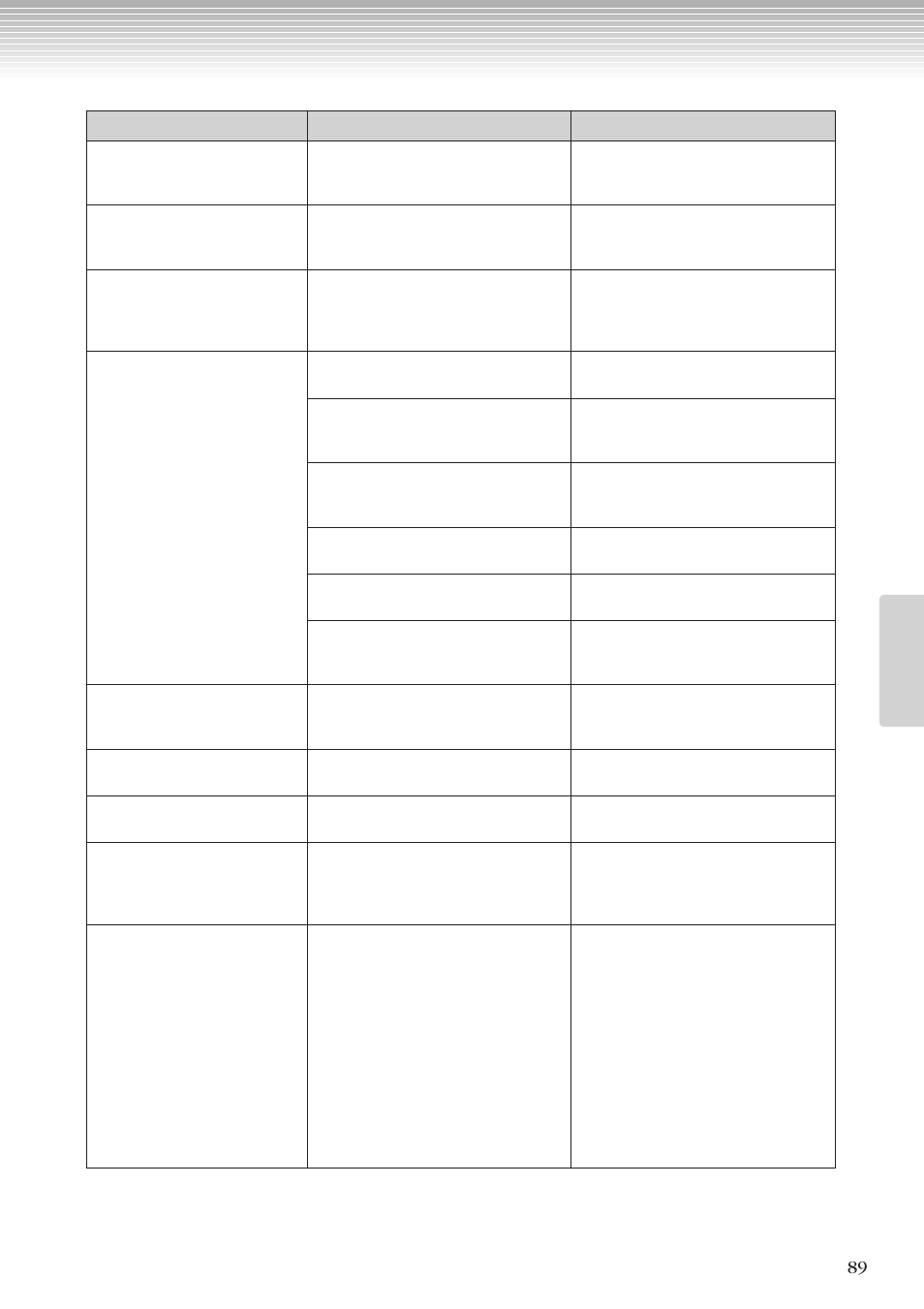 困ったときは | Yamaha CLP-270 User Manual | Page 89 / 148