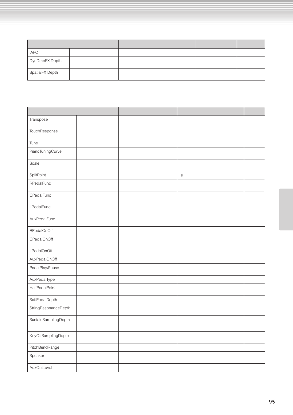 Yamaha CLP-270 User Manual | Page 95 / 148