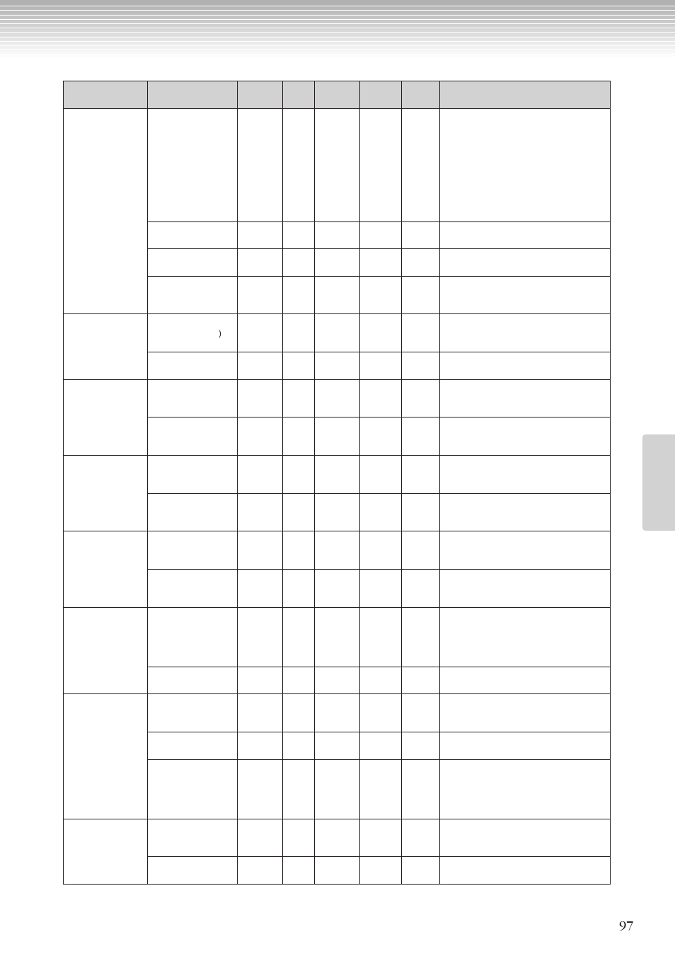 パネル音色のご紹介 | Yamaha CLP-270 User Manual | Page 97 / 148