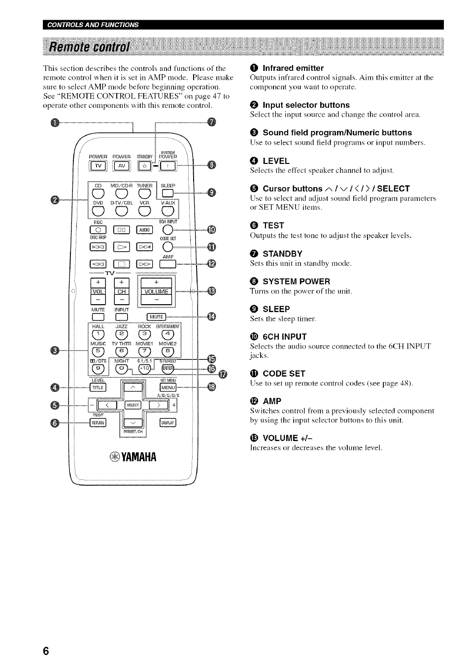 Remote control, O infrared emitter, 0 input selector buttons | 0 sound field program/numeric buttons, O level, 0 cursor buttons /\/v'/</> / select, Test, 0 standby, System power, Sleep | Yamaha HTR-5830 User Manual | Page 10 / 67