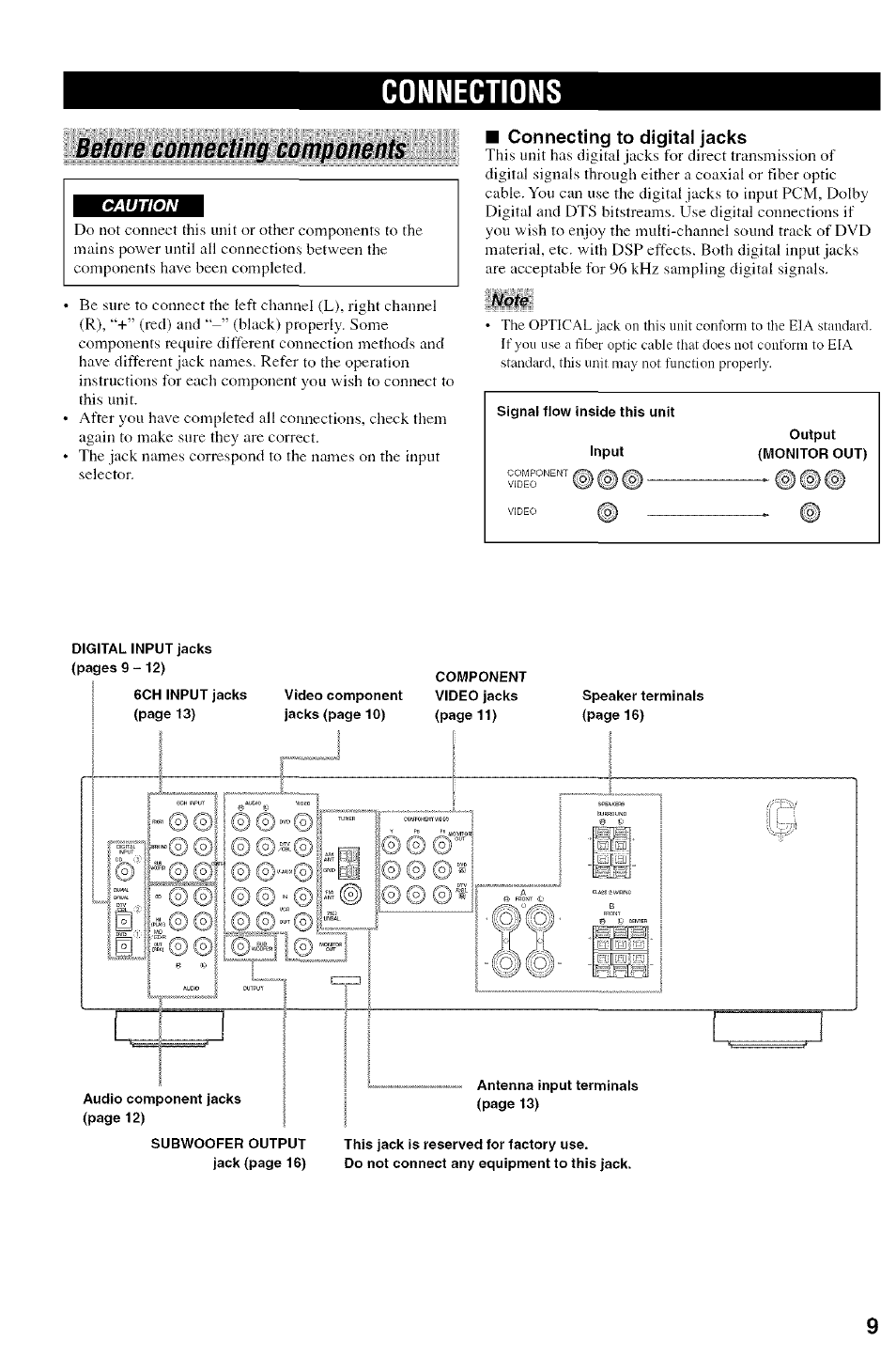 Connections, Before connecting components, Connecting to digital jacks | Note | Yamaha HTR-5830 User Manual | Page 13 / 67