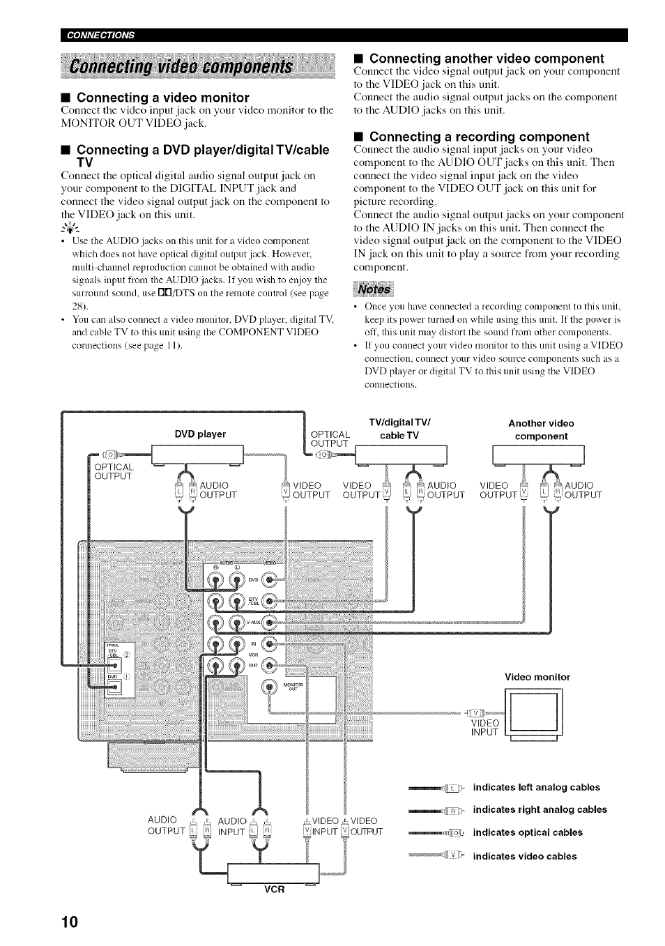 Connecting video components, Connecting a video monitor, Connecting a dvd player/digital tv/cable tv | Connecting another video component, Connecting a recording component | Yamaha HTR-5830 User Manual | Page 14 / 67