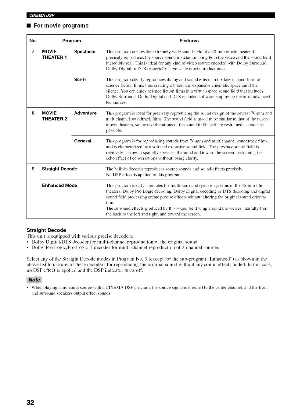 Straight decode, Note | Yamaha HTR-5830 User Manual | Page 36 / 67