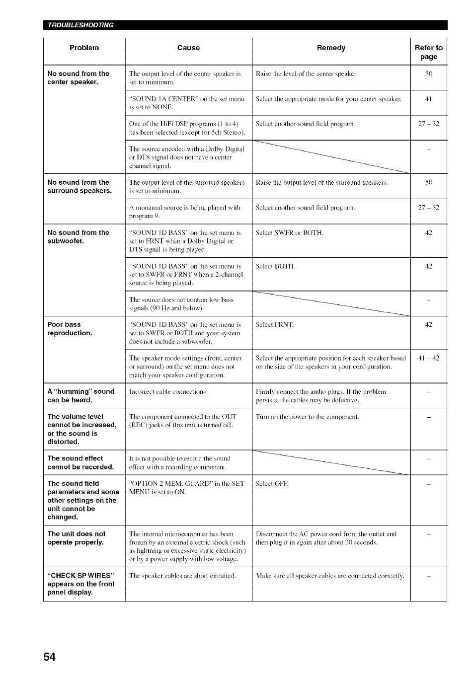 Yamaha HTR-5830 User Manual | Page 58 / 67