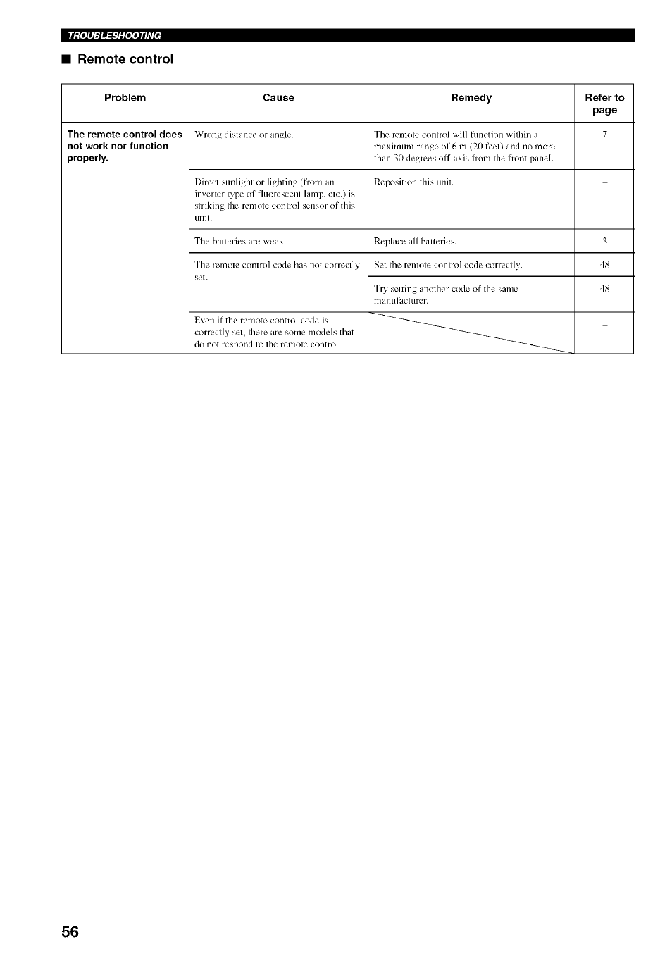 Remote control | Yamaha HTR-5830 User Manual | Page 60 / 67