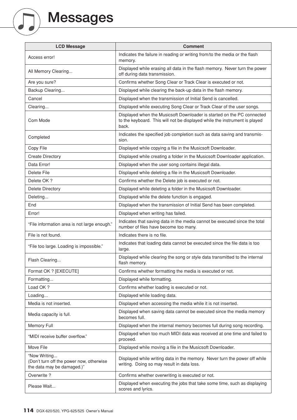 Messages | Yamaha EN Keyboard User Manual | Page 114 / 142