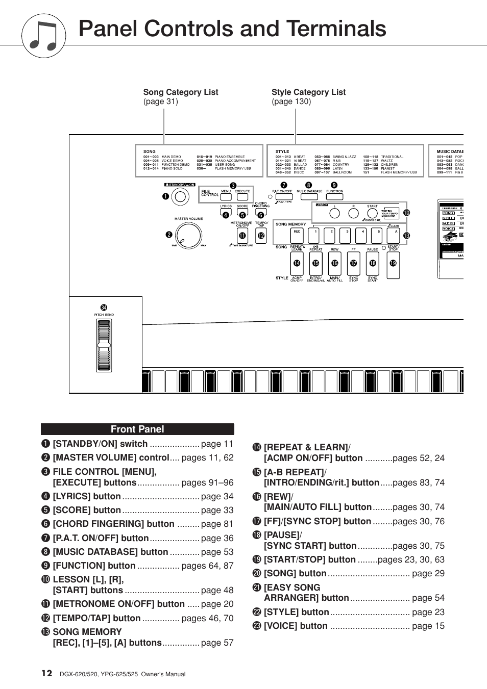 Panel controls and terminals, Front panel | Yamaha EN Keyboard User Manual | Page 12 / 142