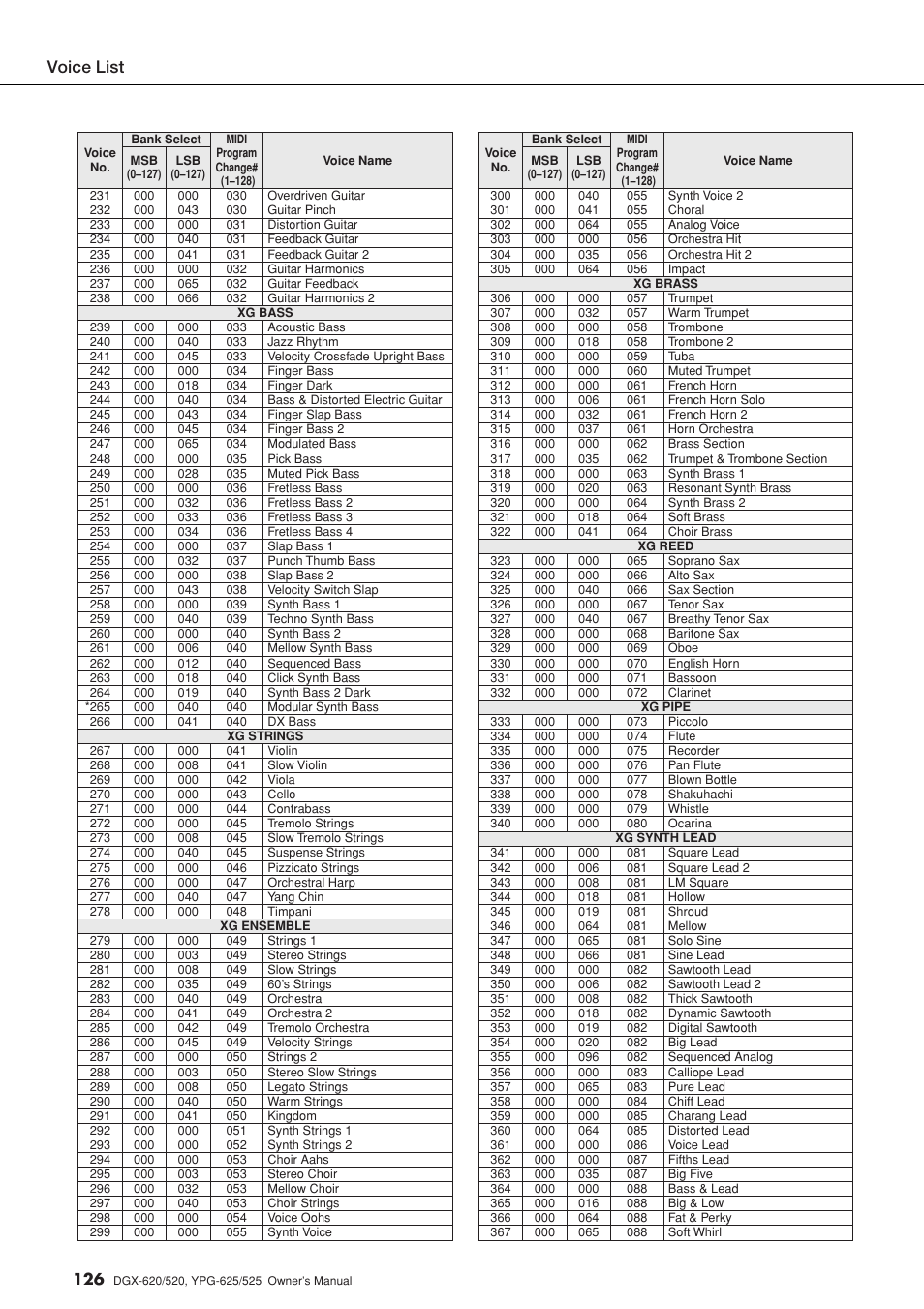Voice list | Yamaha EN Keyboard User Manual | Page 126 / 142