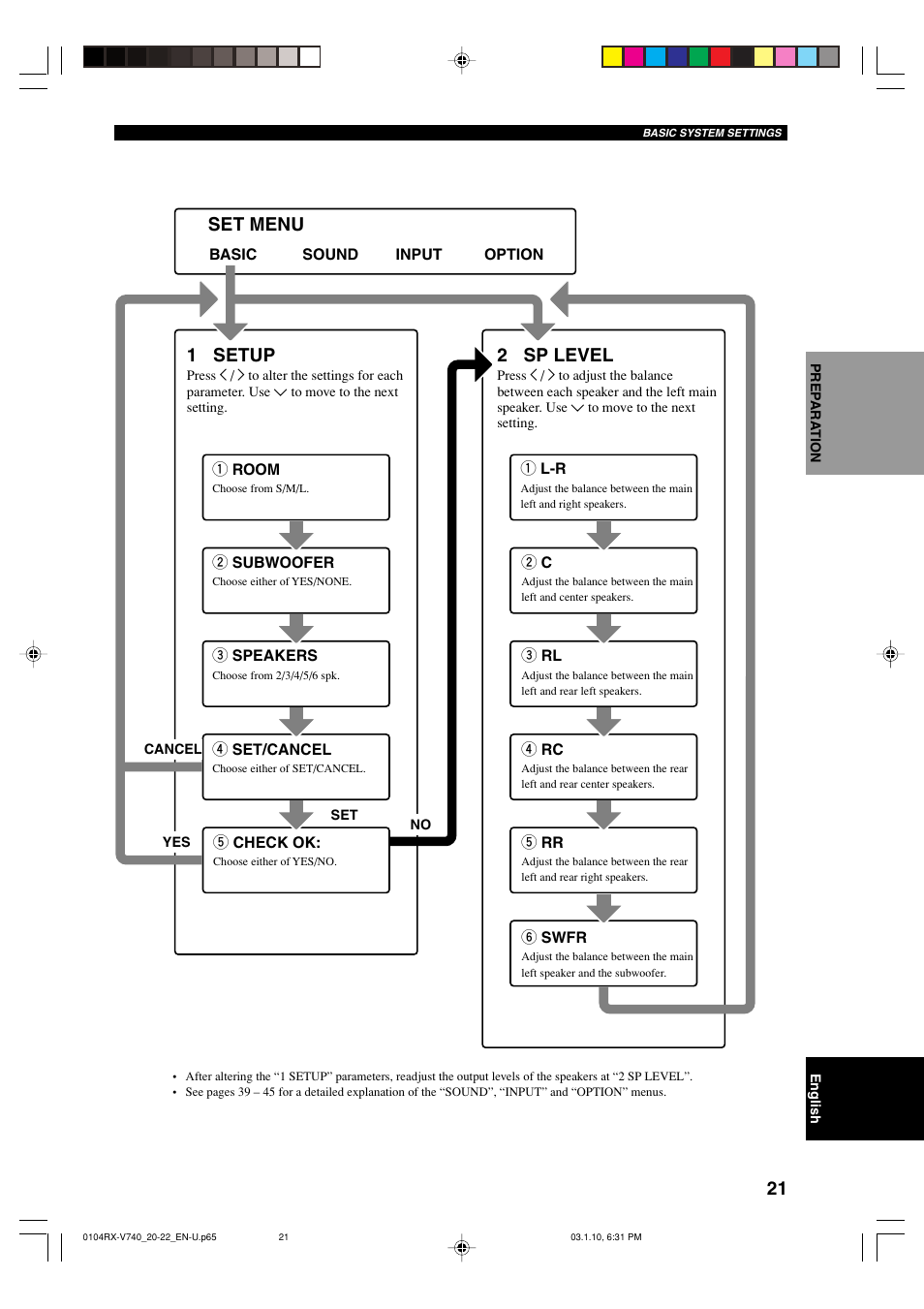 Set menu, 1 setup, 2 sp level | Yamaha AV Receiver User Manual | Page 25 / 71