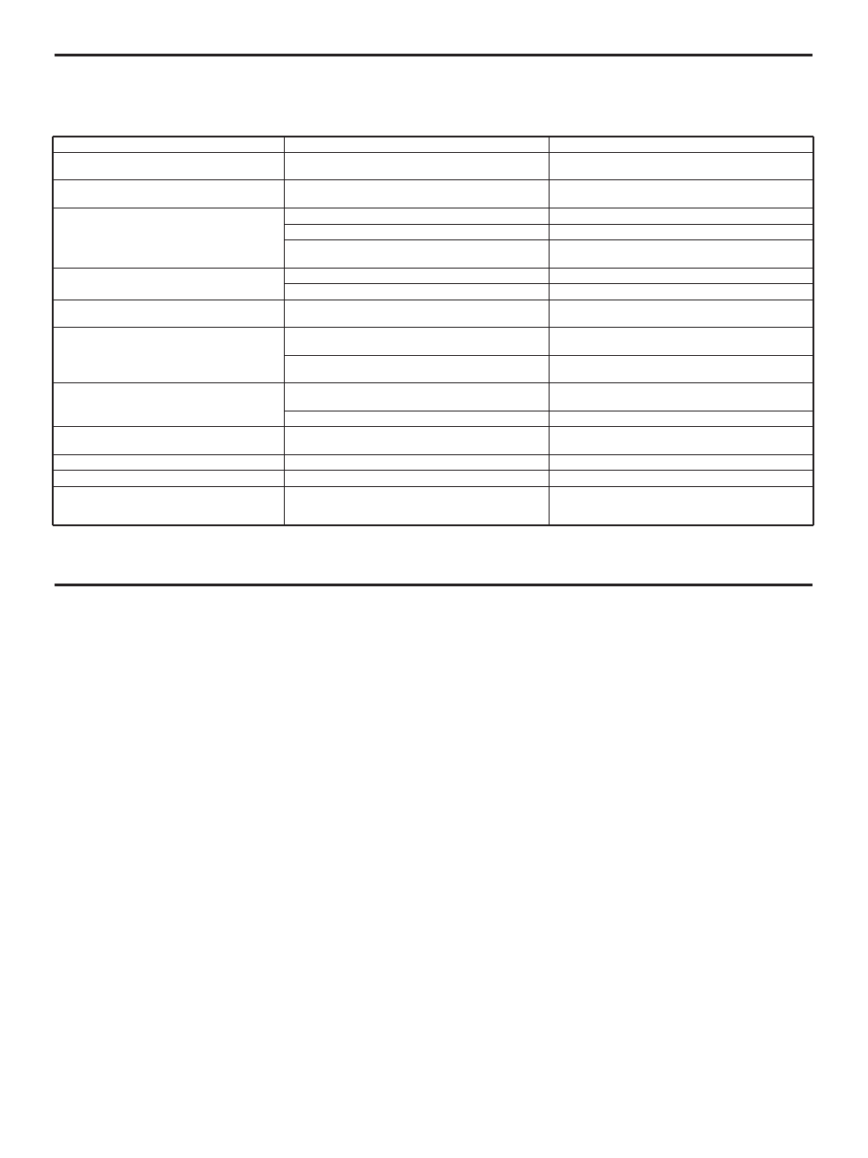 Troubleshooting, Specifications, 14 troubleshooting | Yamaha CDC-635 User Manual | Page 14 / 15