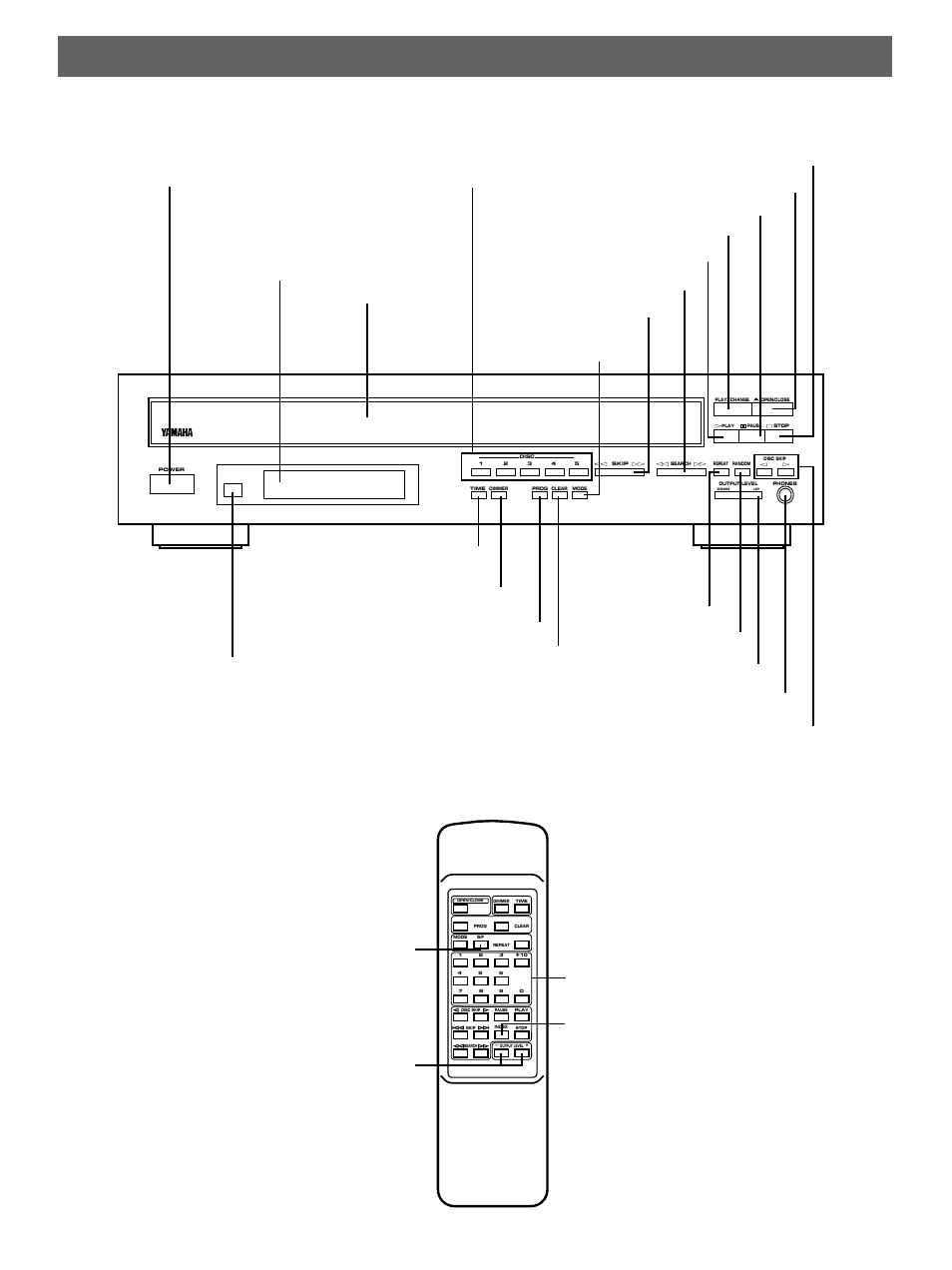 Identification of components, Front panel remote control transmitter | Yamaha CDC-635 User Manual | Page 5 / 15