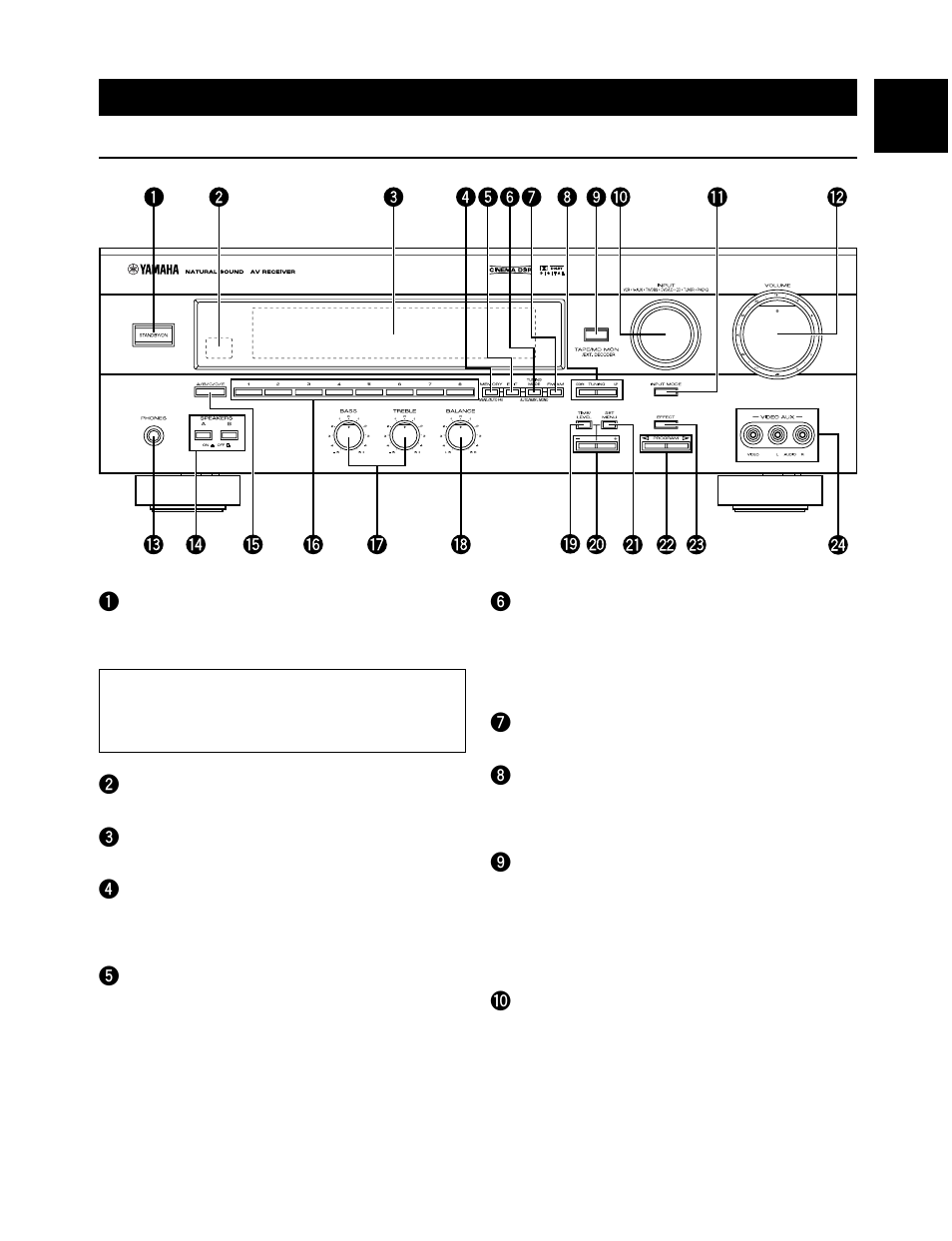 Controls and their functions, Front panel 1 | Yamaha HTR-5140 User Manual | Page 9 / 66