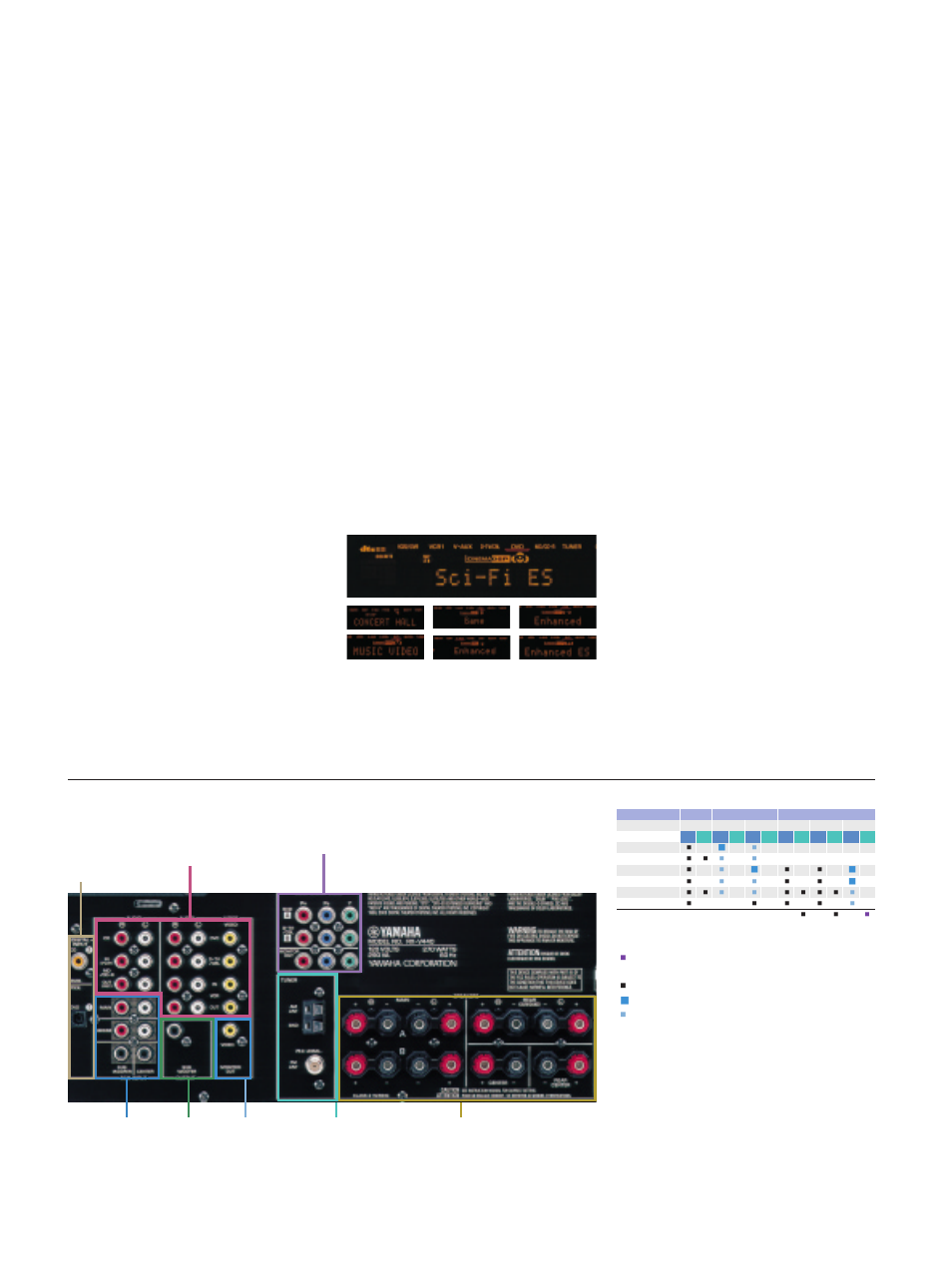 Easy setup and operation, 8/10 (r/l/t/k), Rx-v440 extensive connections | Yamaha RX-V440 User Manual | Page 8 / 10