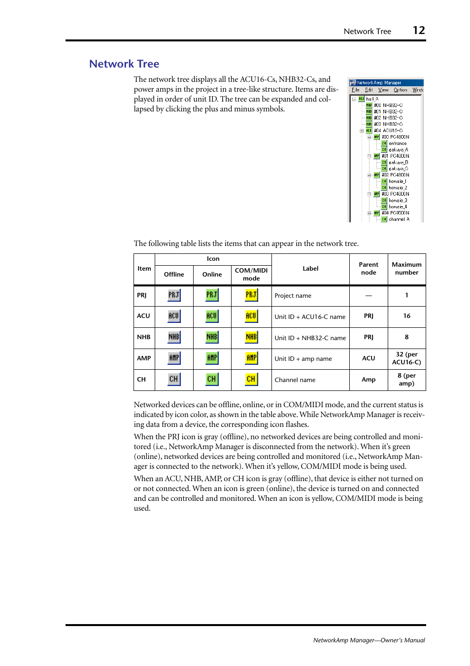 Network tree | Yamaha HUB User Manual | Page 12 / 43