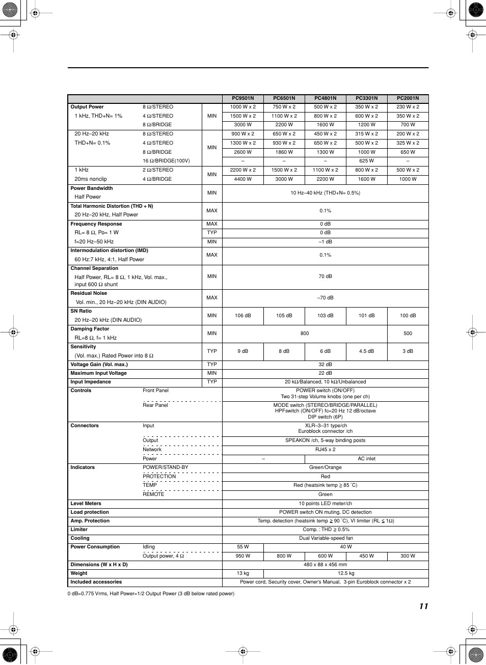 一般仕様 | Yamaha PC3301N User Manual | Page 11 / 16