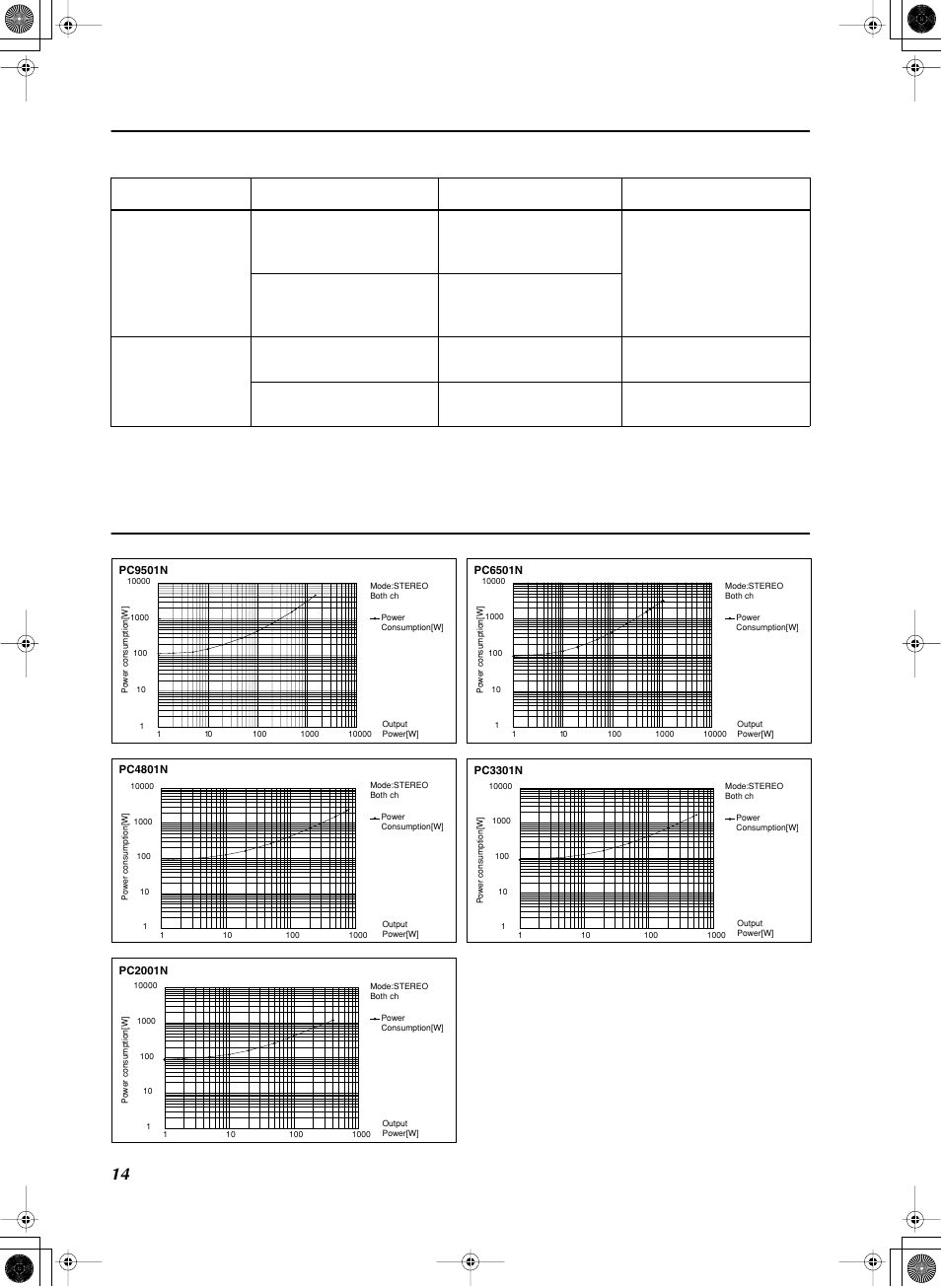 故障かな？と思ったら | Yamaha PC3301N User Manual | Page 14 / 16