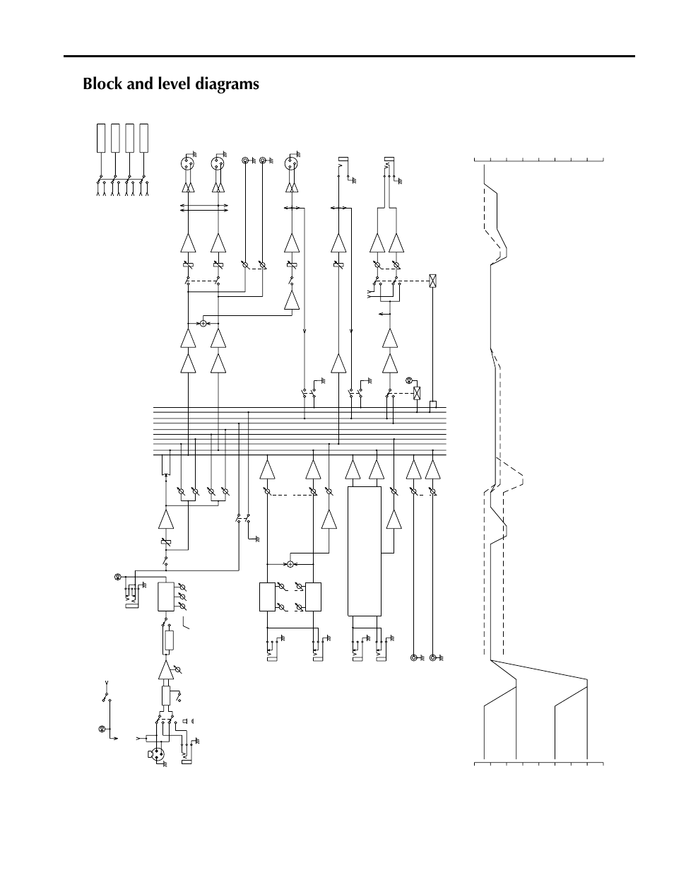 Block and level diagrams | Yamaha MX200-8 User Manual | Page 13 / 57