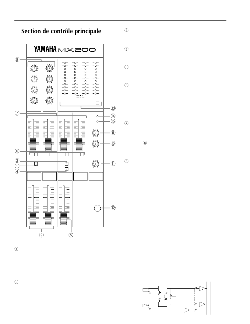 Section de contrôle principale | Yamaha MX200-8 User Manual | Page 20 / 57