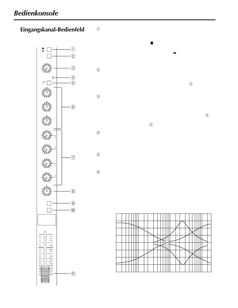 Bedienkonsole, Eingangskanal-bedienfeld | Yamaha MX200-8 User Manual | Page 32 / 57