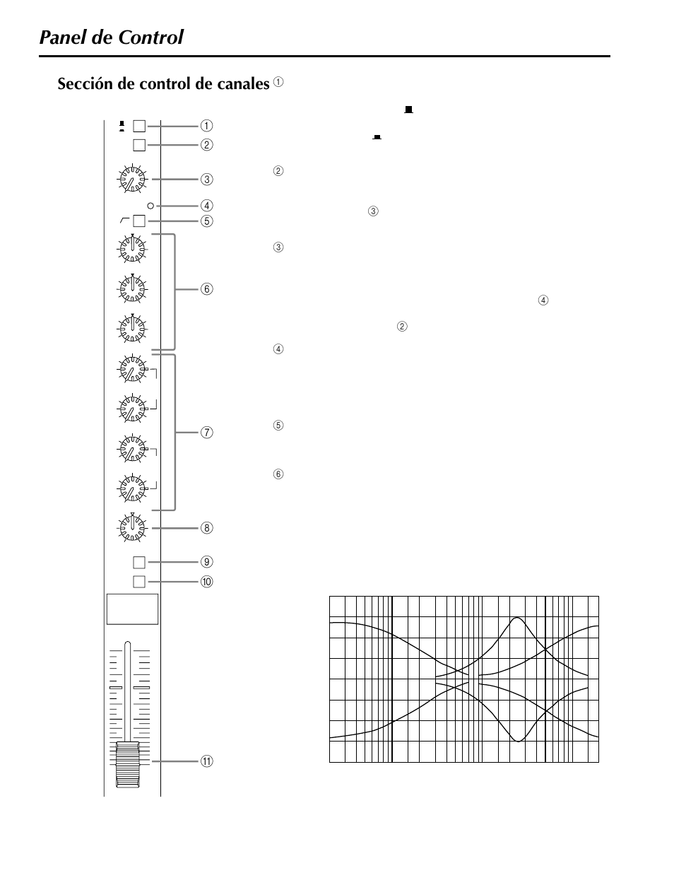 Panel de control, Sección de control de canales | Yamaha MX200-8 User Manual | Page 46 / 57