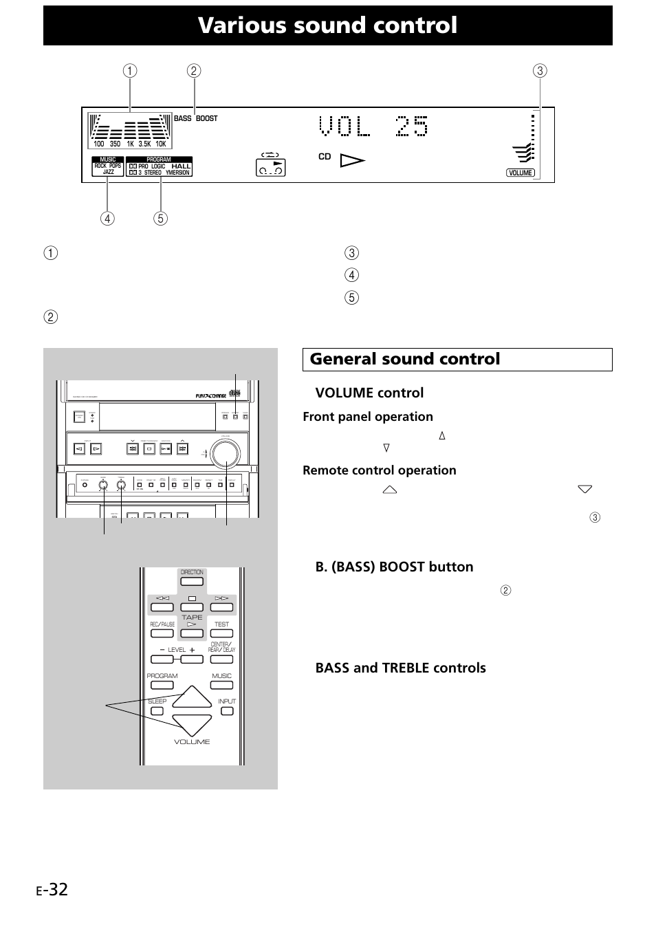Various sound control, General sound control, Volume control | B. (bass) boost button, Bass and treble controls, Spectrum analyzer, Bass boost, Front panel operation, Remote control operation, Volume (volume level meter) | Yamaha GX707 User Manual | Page 42 / 52