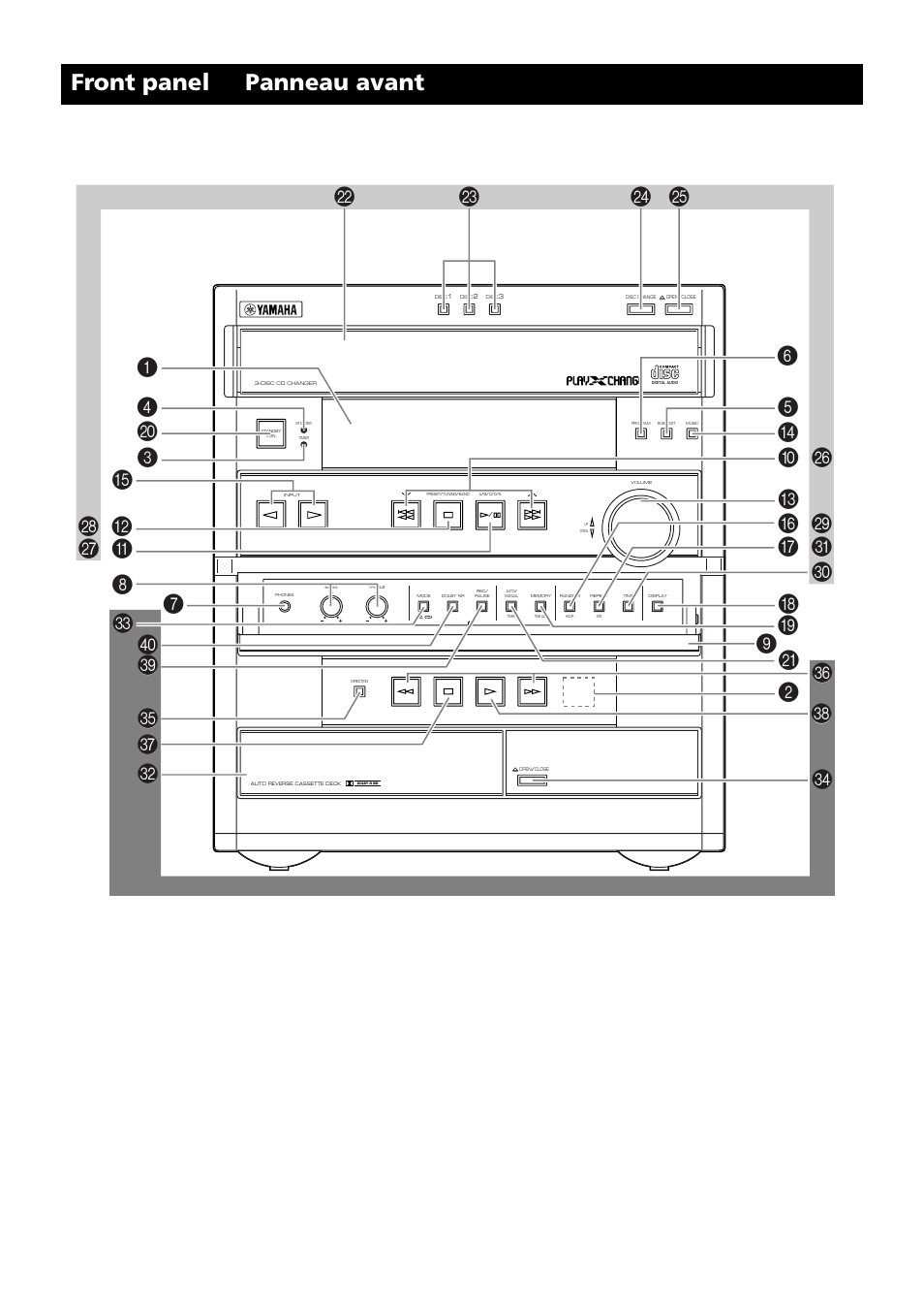 Front panel, Front panel panneau avant | Yamaha GX707 User Manual | Page 6 / 52
