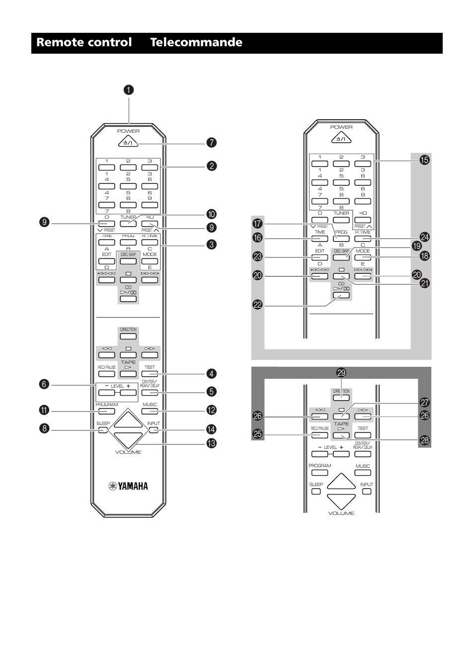Remote control telecommande | Yamaha GX707 User Manual | Page 8 / 52