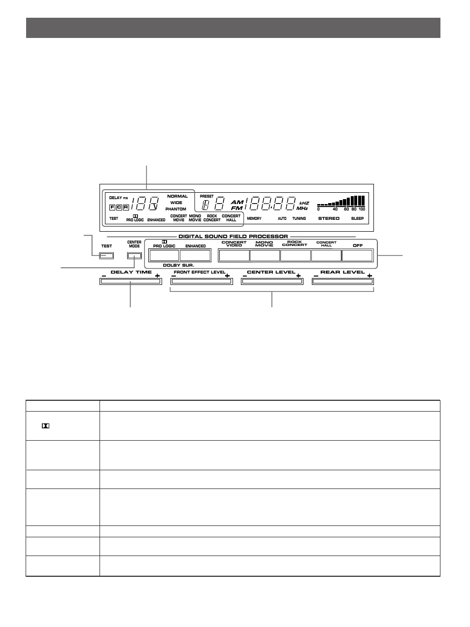 Using digital sound field processor (dsp), 18 description of each sound field program | Yamaha RX-V670 User Manual | Page 18 / 30