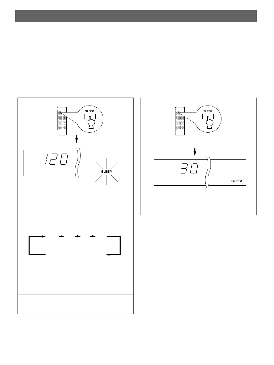 Setting the sleep timer | Yamaha RX-V670 User Manual | Page 22 / 30
