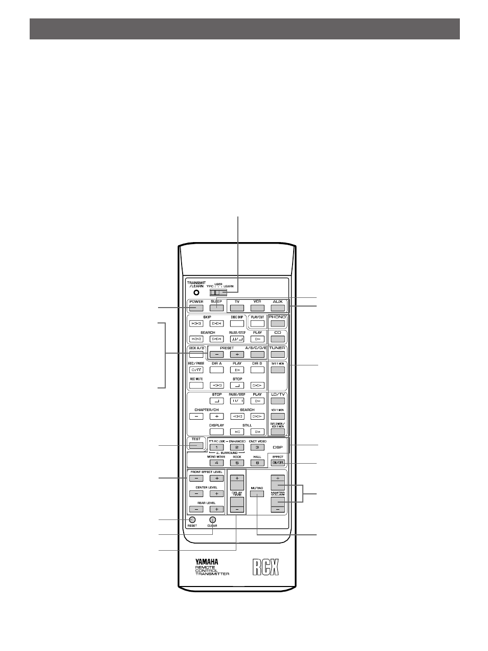 Remote control transmitter, Key functions | Yamaha RX-V670 User Manual | Page 23 / 30