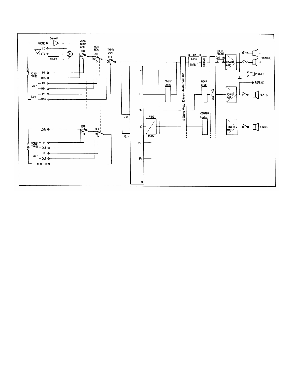 Block diagram | Yamaha RX-V670 User Manual | Page 29 / 30