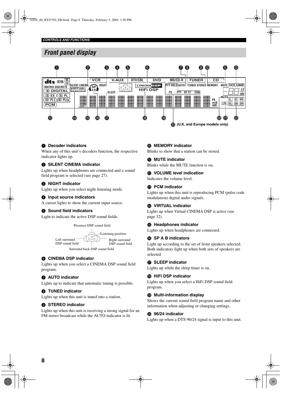 Front panel display | Yamaha RX-V550 User Manual | Page 10 / 78